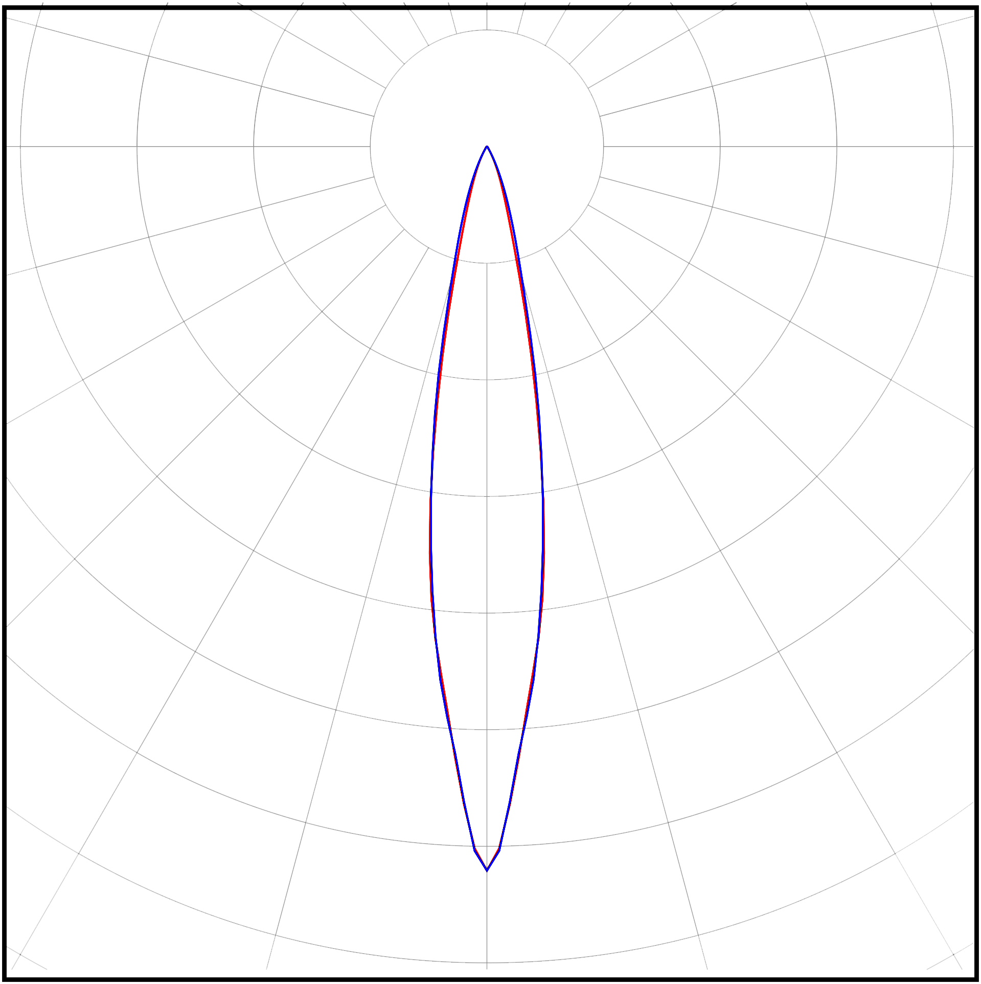 Кривая силы света